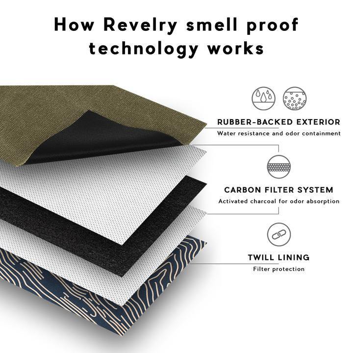 Revelry Handler Smell Proof Bin Bag Lowest Price at Millenium Smoke Shop